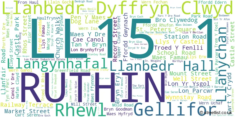 A word cloud for the LL15 1 postcode